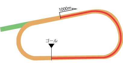 京都競馬場 ダート1000m