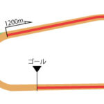 京都競馬場 ダート1200m