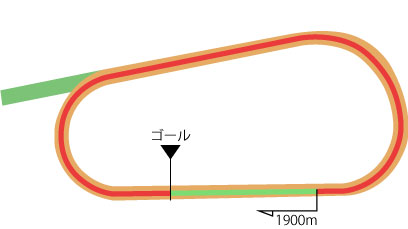 京都競馬場 ダート1900m