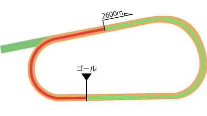 京都競馬場 ダート2600m