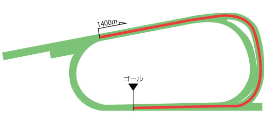 京都競馬場 芝1400m（外）