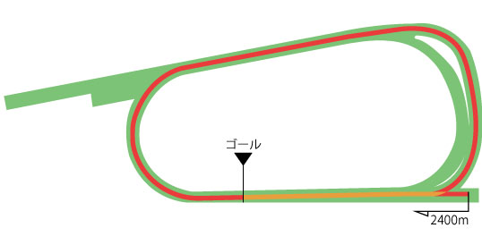 京都競馬場 芝2400m（外）