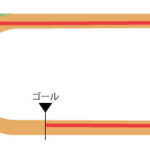 中山競馬場 ダート1200m