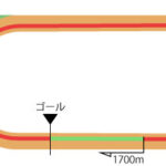 中山競馬場 ダート1700m