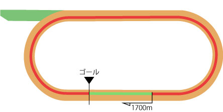 中山競馬場 ダート1700m