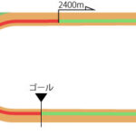 中山競馬場 ダート2400m