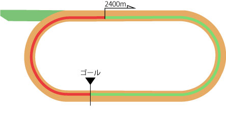 中山競馬場 ダート2400m