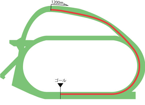 中山競馬場 芝1200m（外）