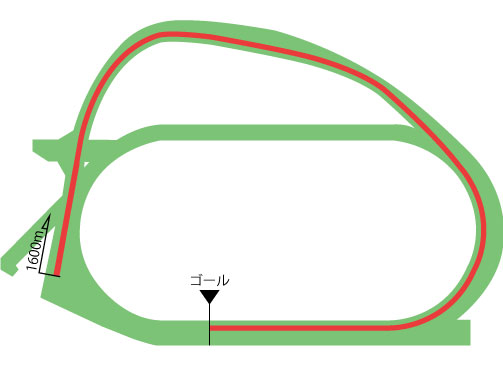 中山競馬場 芝1600m（外）