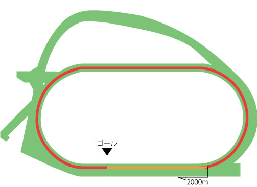 中山競馬場 芝2000m（内）