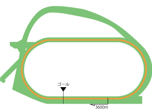 中山競馬場 芝3600m（内）