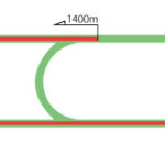 新潟競馬場 芝1400m（外）