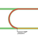 新潟競馬場 芝2000m（内）