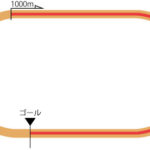 札幌競馬場 ダート1000m