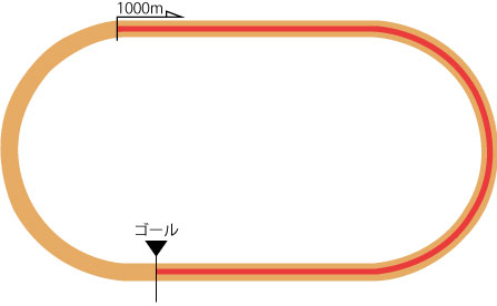 札幌競馬場 ダート1000m