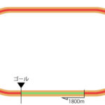 札幌競馬場 ダート1700m