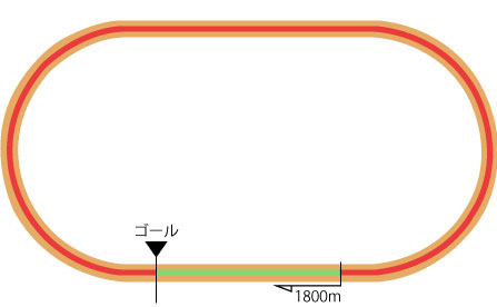 札幌競馬場 ダート1700m