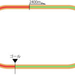 札幌競馬場 ダート2400m