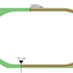 札幌競馬場 芝1000m