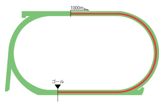 札幌競馬場 芝1000m