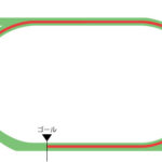 札幌競馬場 芝1500m