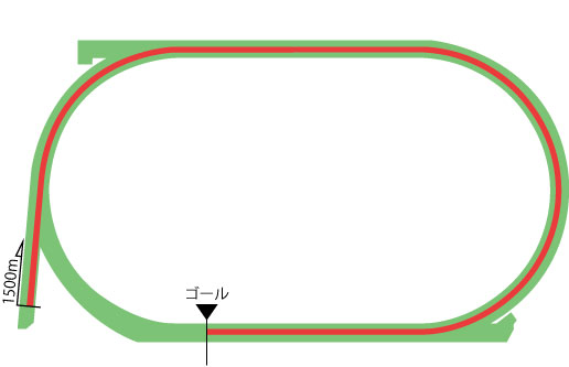 札幌競馬場 芝1500m