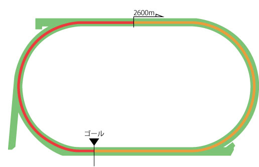 札幌競馬場 芝2600m