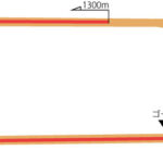 東京競馬場 ダート1300m