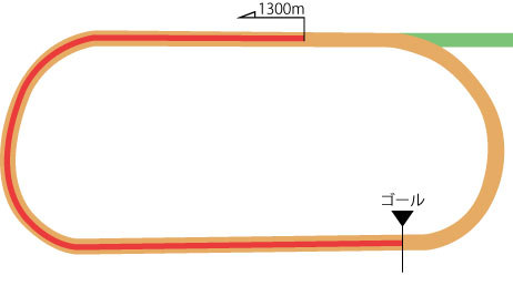 東京競馬場 ダート1300m