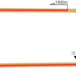 東京競馬場 ダート1400m