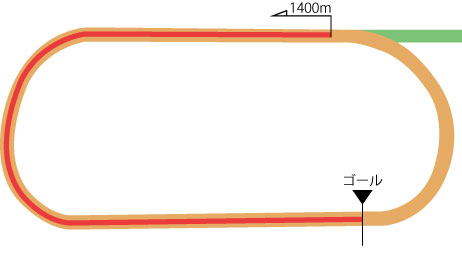 東京競馬場 ダート1400m