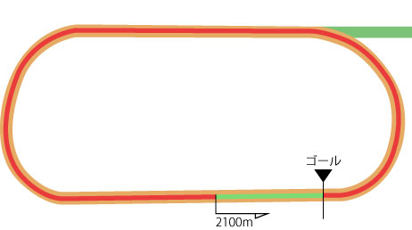 東京競馬場 ダート2100m