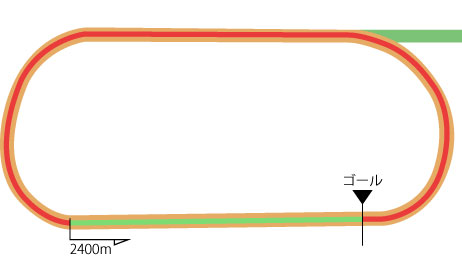 東京競馬場 ダート2400m