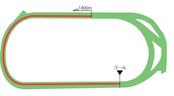 東京競馬場 芝1400m